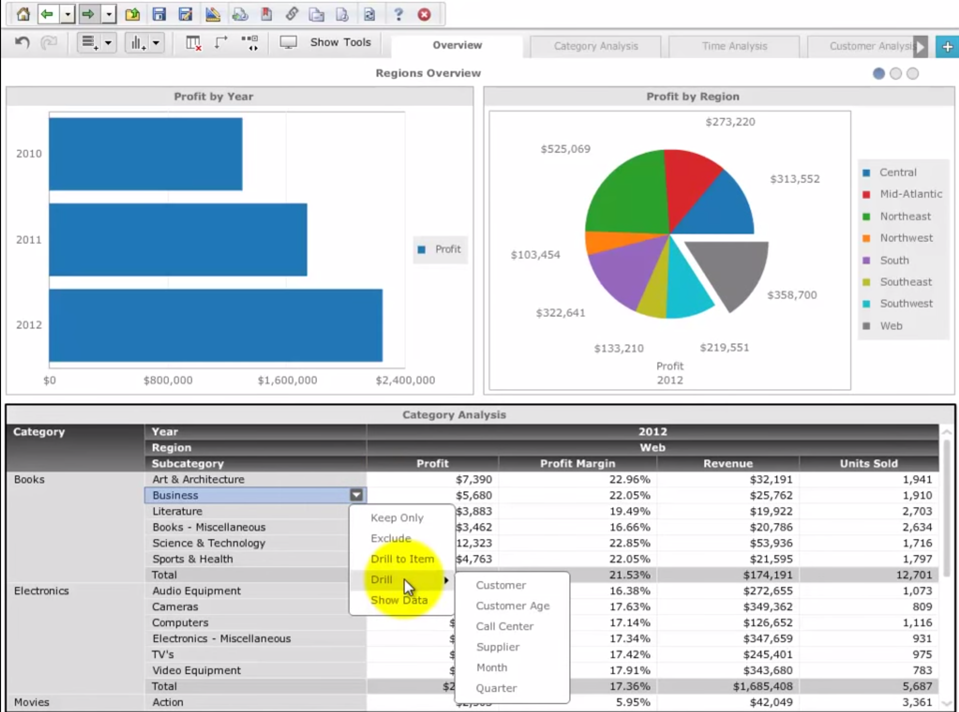 Profit and loss dashboard example