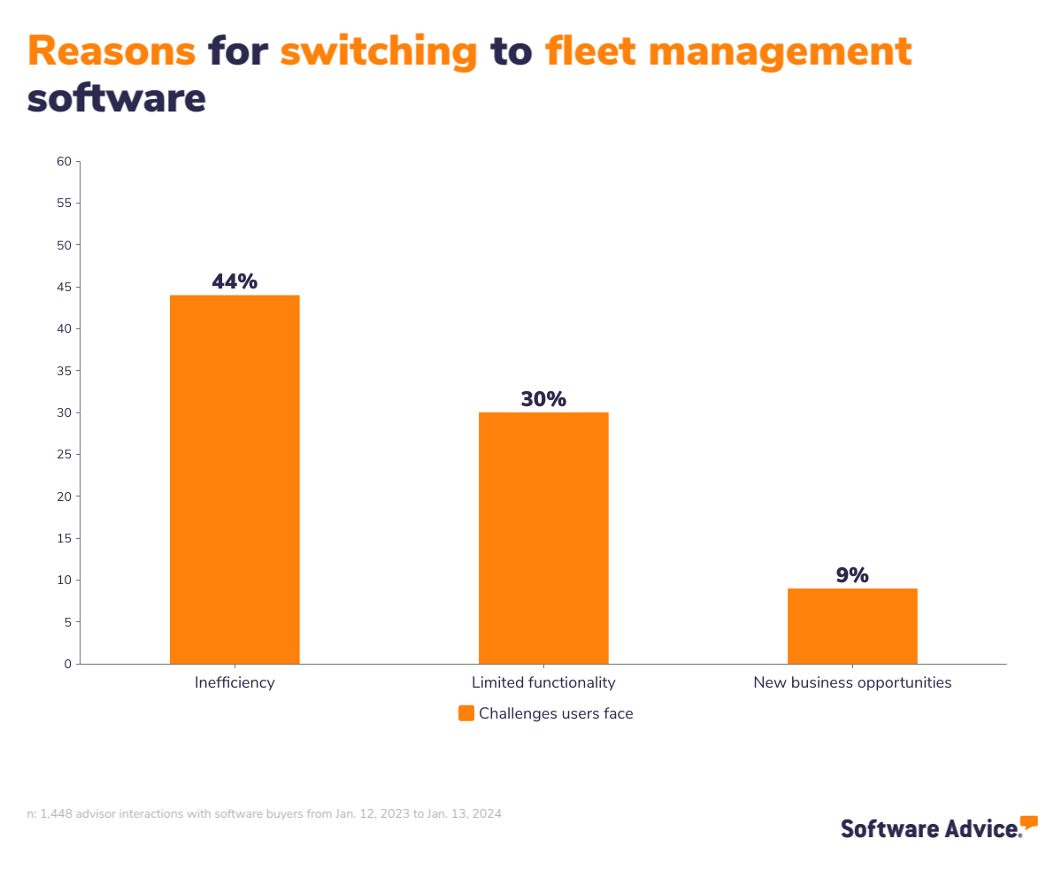 Reasons for switching to fleet management software