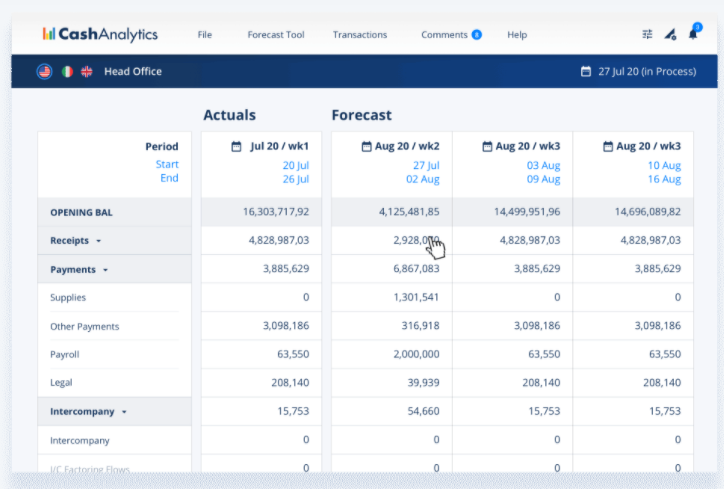 Example of a cash flow forecast created in accounting software CashAnalytics