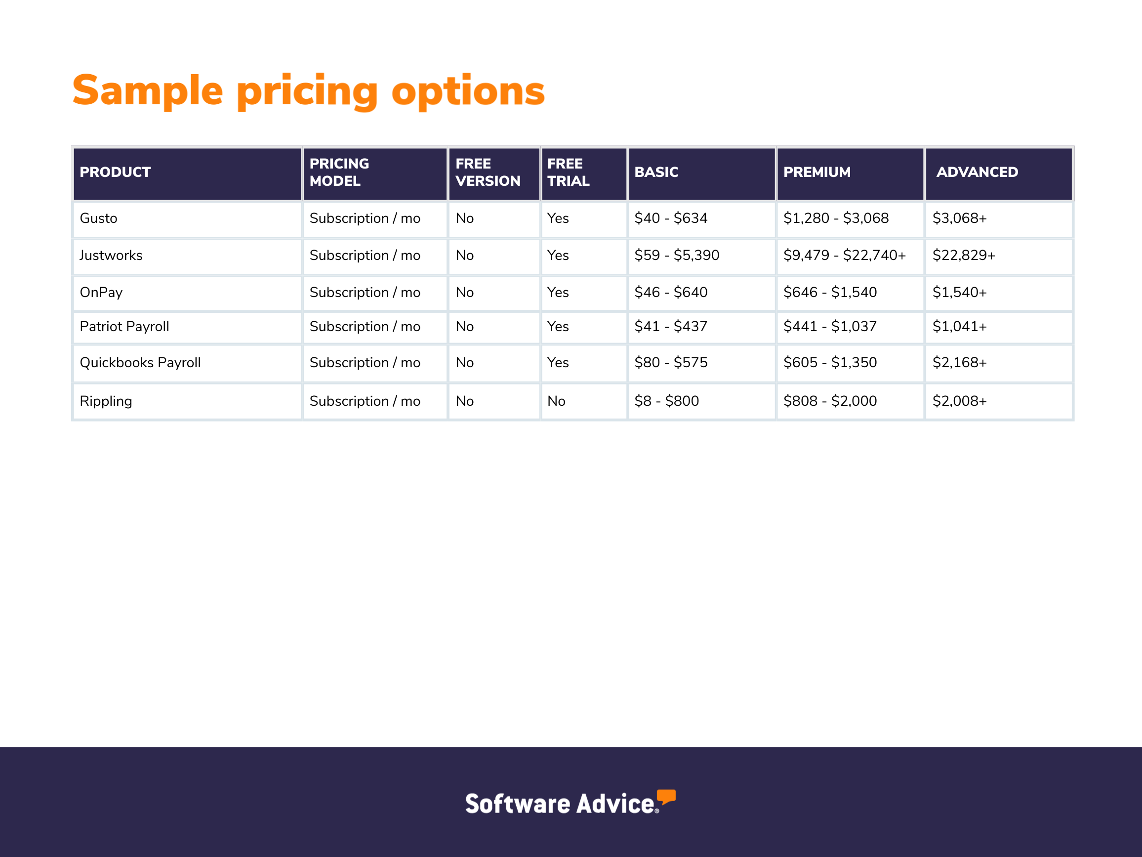 Payroll software sample pricing options graphic