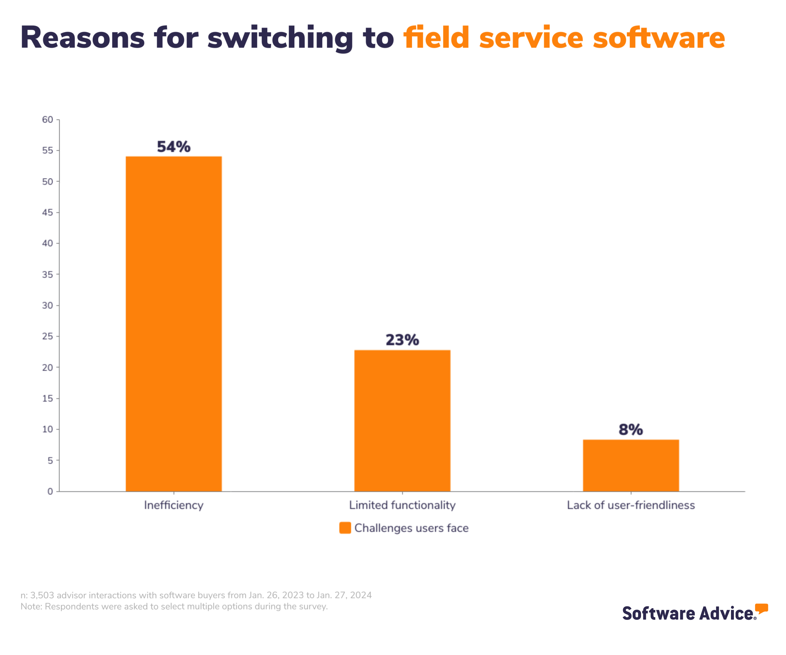 Software Advice graphic: Reasons for switching to field service software