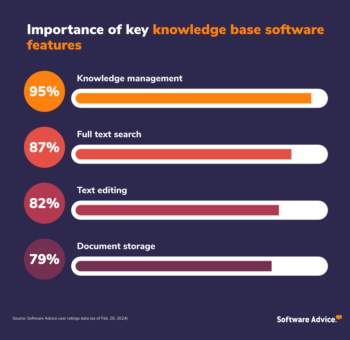 Importance of key knowledge base software features