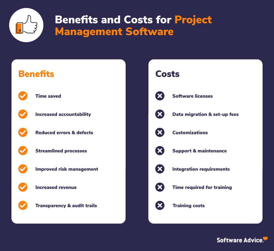 SA graphic showing benefits and costs for PM software