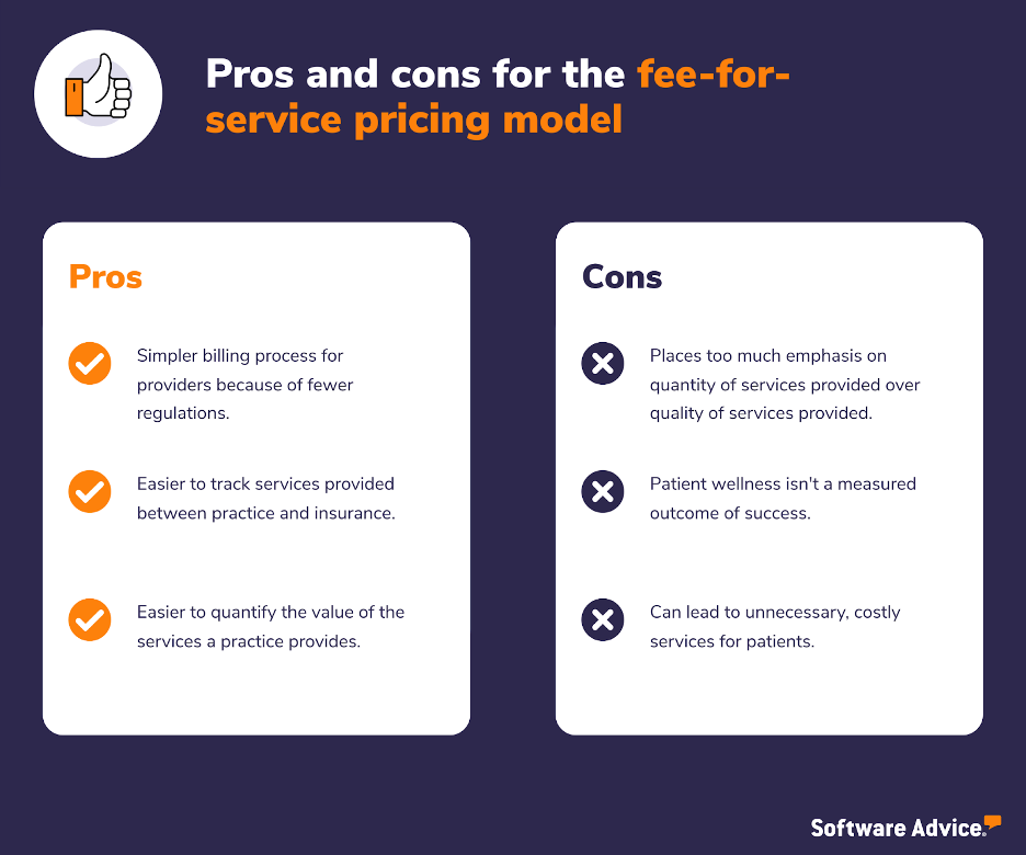 Pros and cons for the fee-for-service pricing model graphic