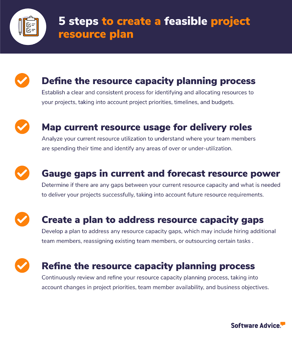 5 steps to create a feasible project resource plan graphic