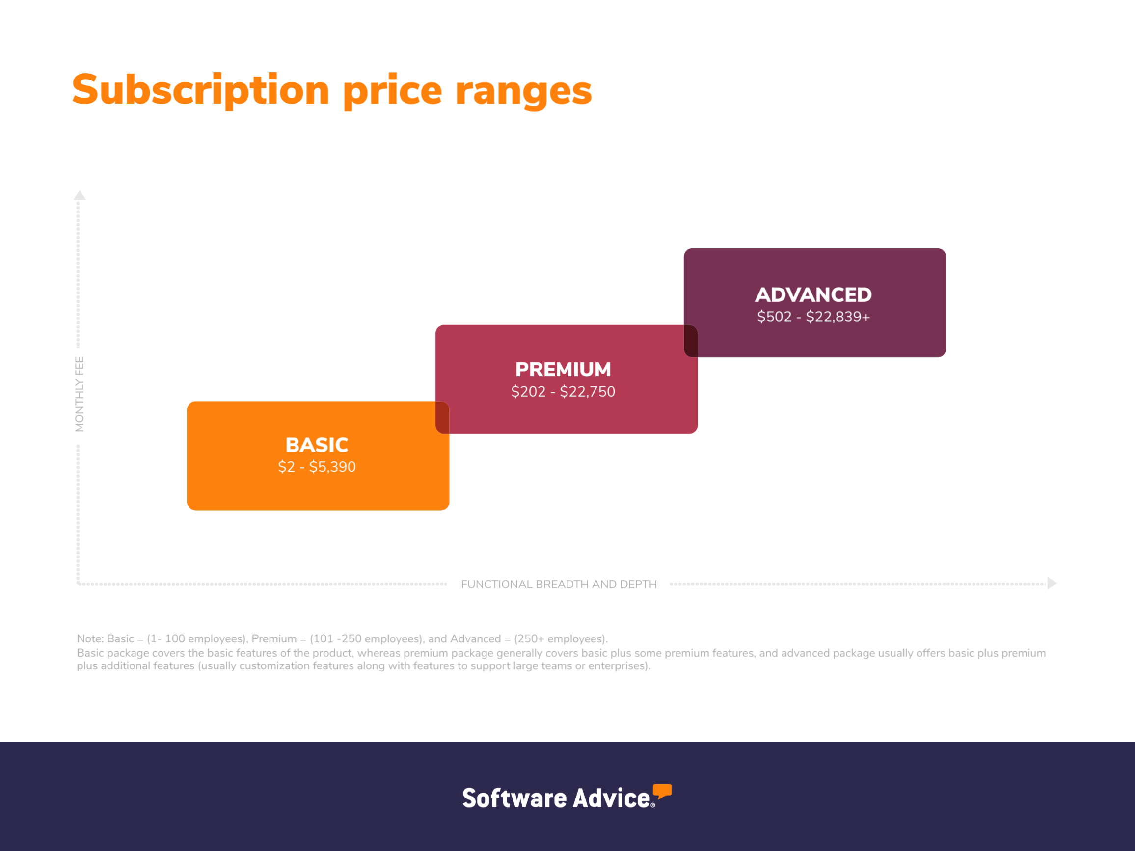 Payroll software subscription price ranges graphic