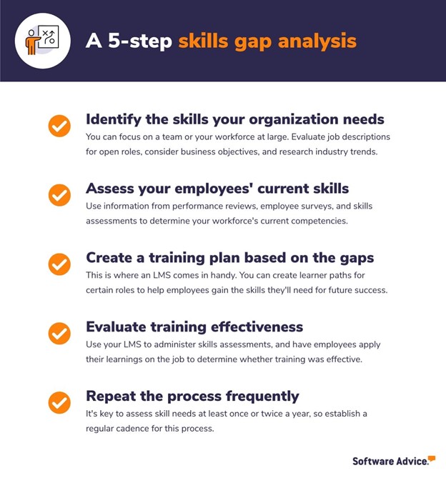 A 5-step skills gap analysis
