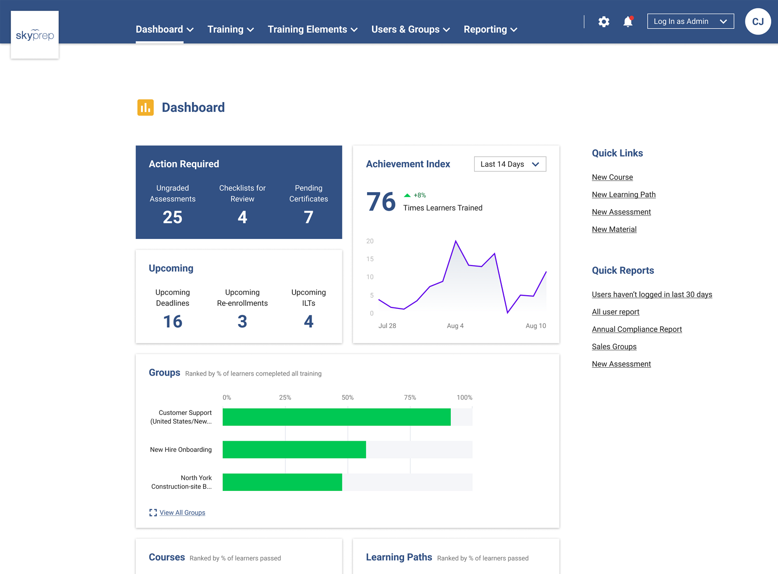 view of the admin dashboard in employee training software SkyPrep