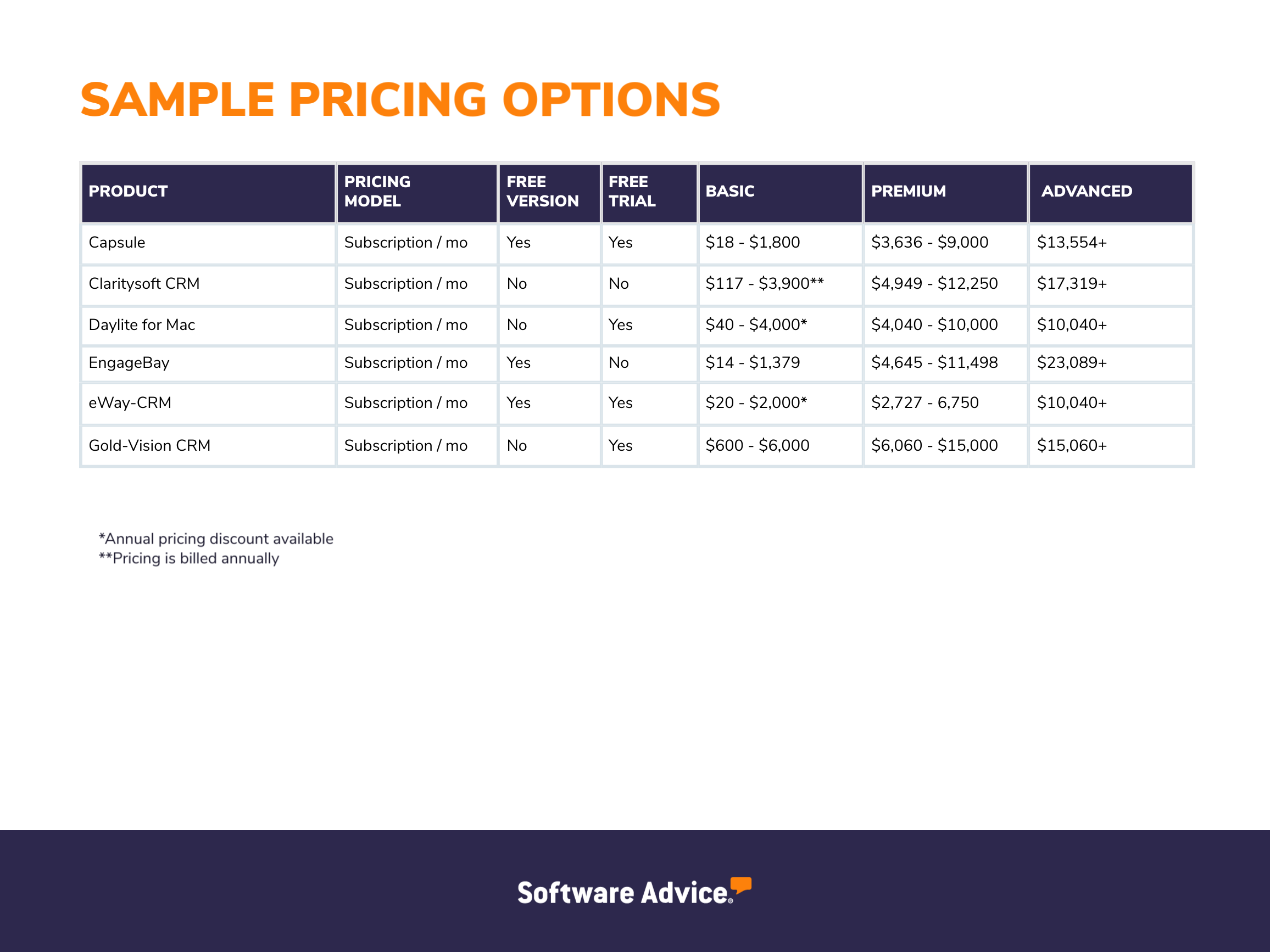 A chart displaying sample pricing options.