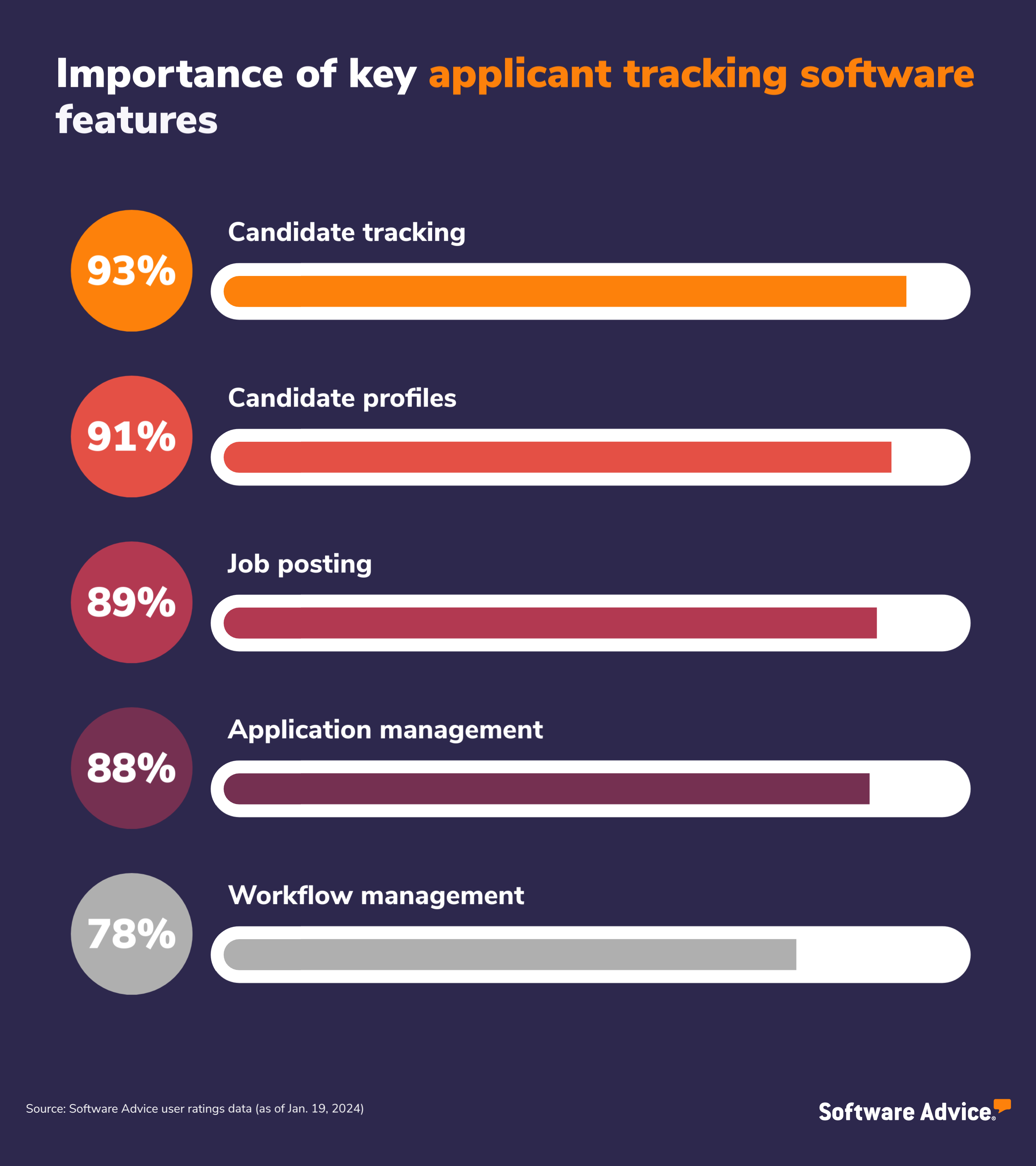 Key applicant tracking software features
