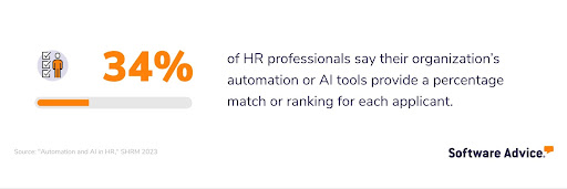 34% of HR professionals say their organization's automation or AI tools provide a percentage match or ranking for each applicant.
