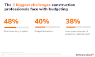How To Create A Construction Budget With Free Template 