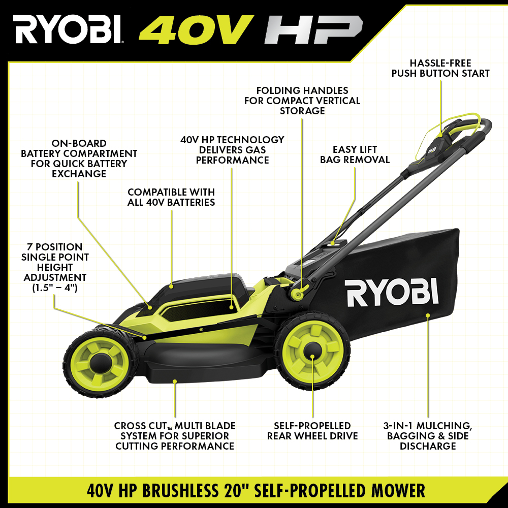 40V HP BRUSHLESS 20