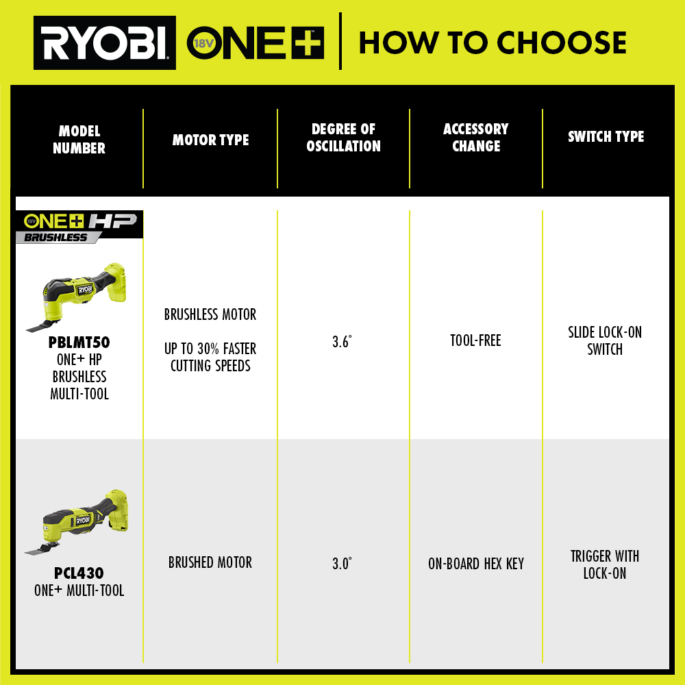 18V ONE+ MULTI-TOOL KIT | RYOBI Tools