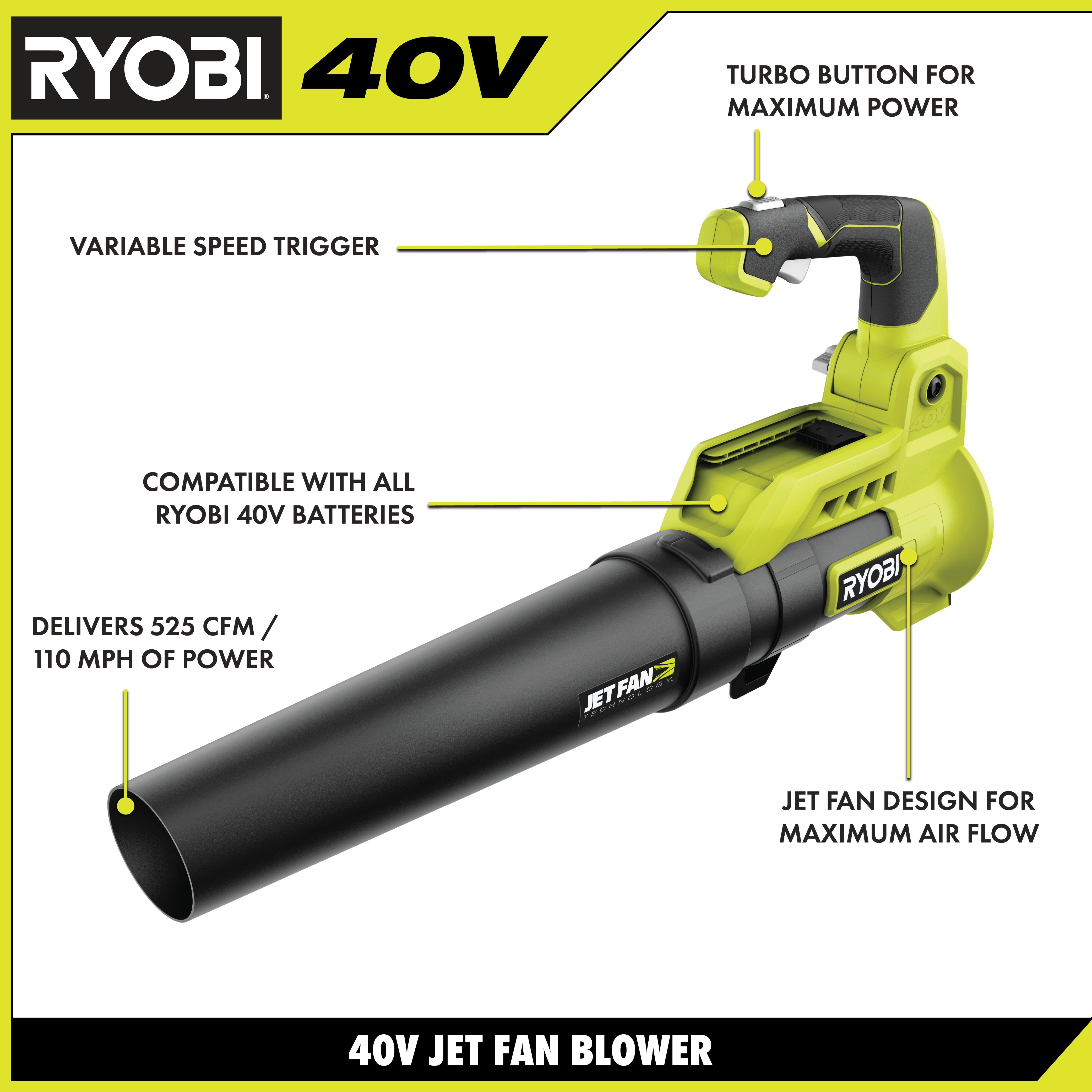 Ryobi 40v store blower battery