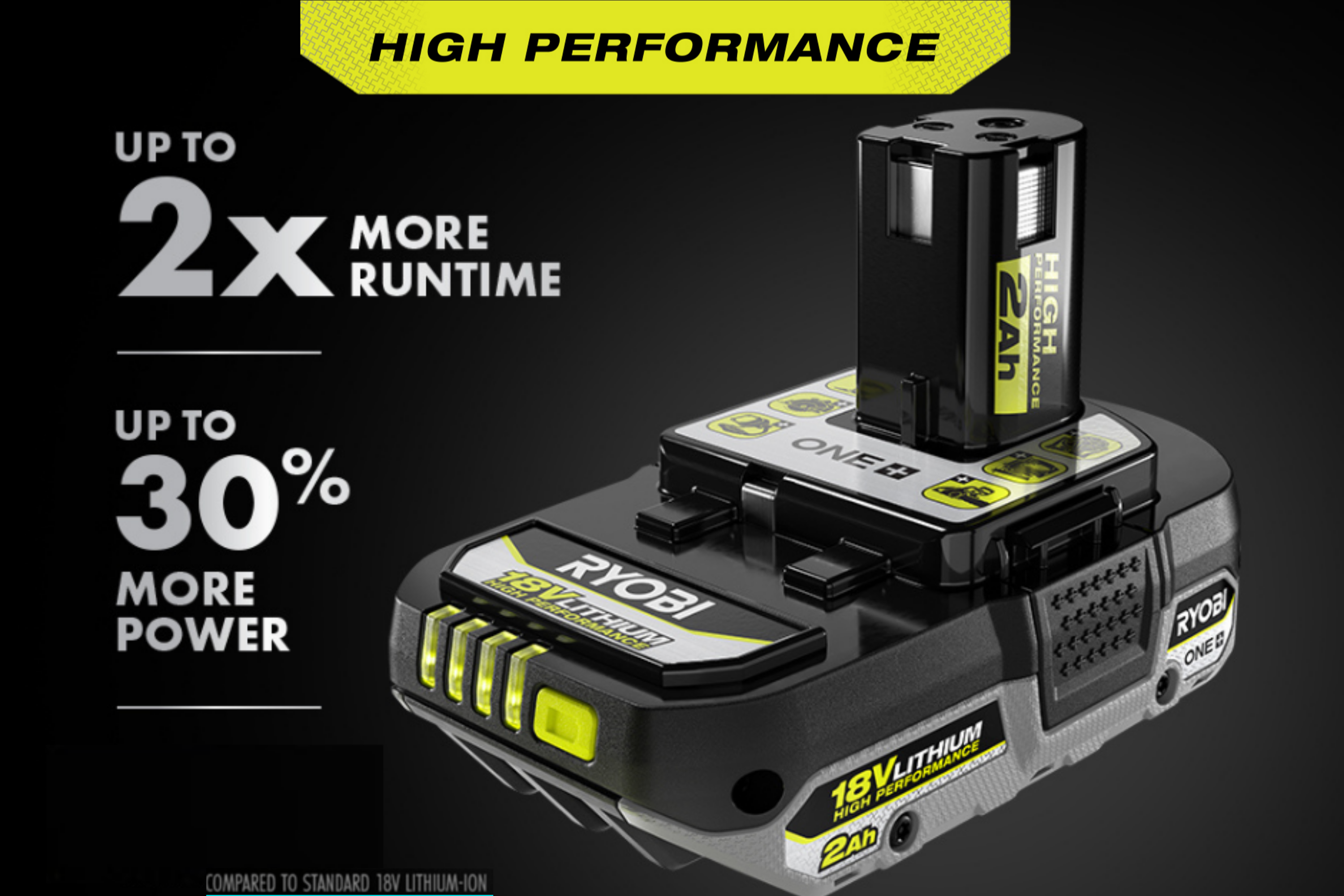 Product Features Image for 18V ONE+ 2.0 AH COMPACT HIGH PERFORMANCE BATTERY (2-PACK).