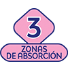 Sello 3 Zonas Absorción