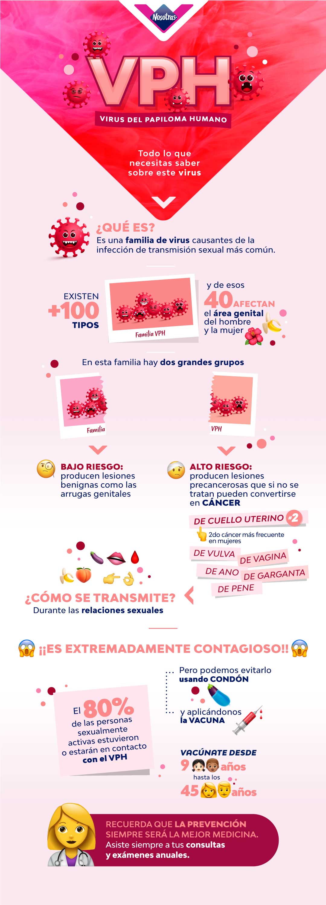 infografico-virus-papiloma-humano-nol