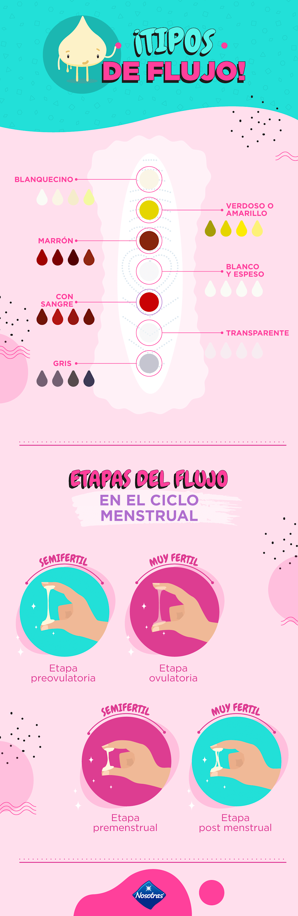 Flujo vaginal: tipos y su significado - Nosotras