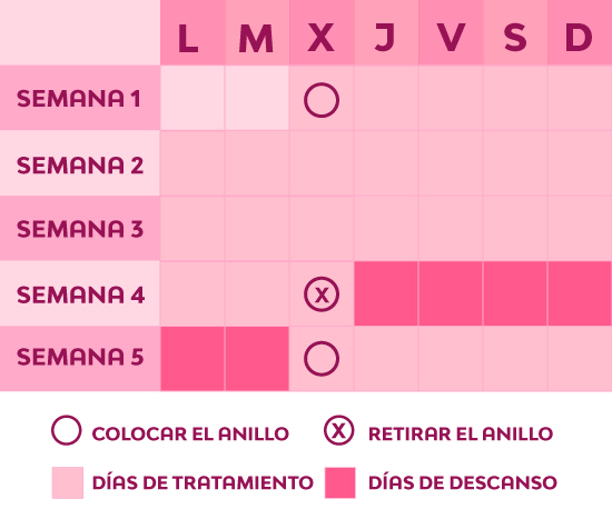anillo-anticonceptivo-tabla-apoyo-como-usarlo-interna-3