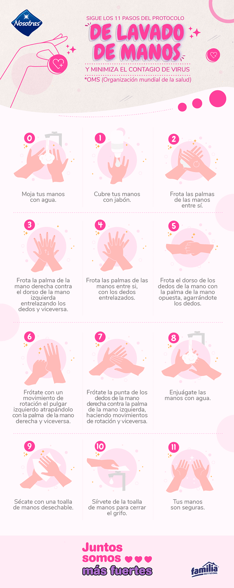 Infográfico para lavado de manos