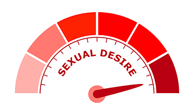 Es normal sentir más deseo sexual en el periodo? - Nosotras