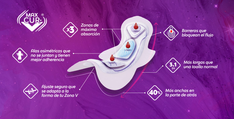 tecnologia-curv-y-max-curv-infografico-interna-2