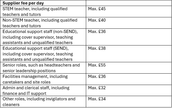 GCA framework supplier fee cap