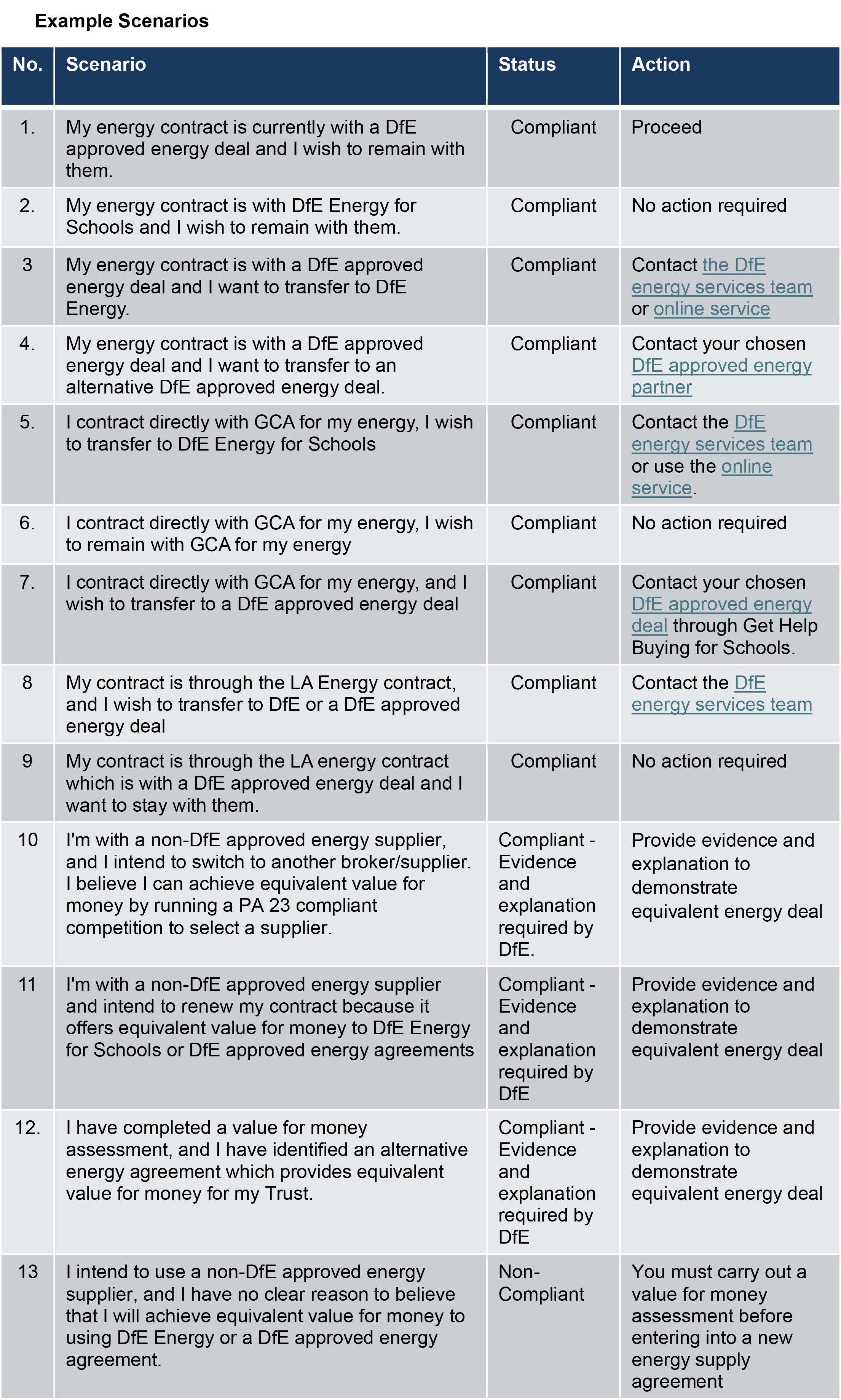 Example scenarios