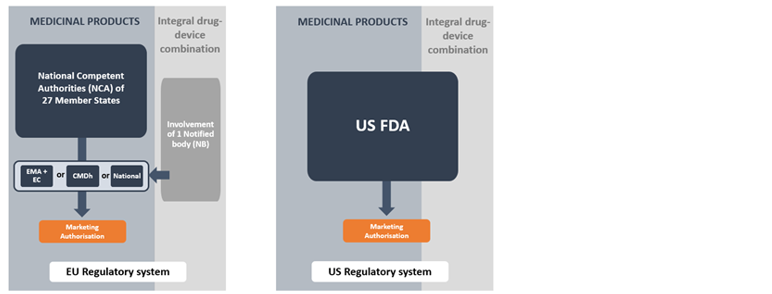 Pharma Strategy Revision - Visual A