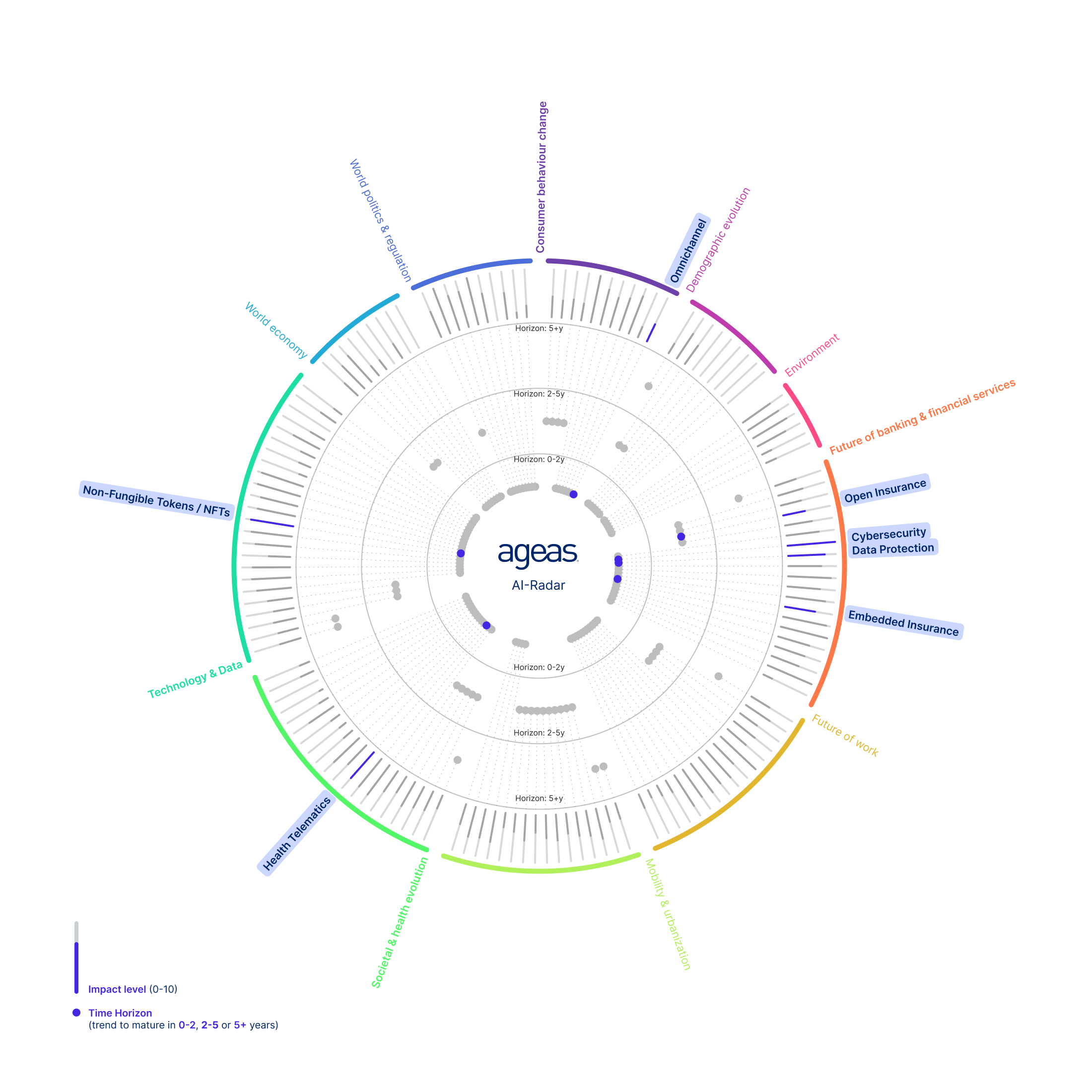 AGEAS_AI-Radar.png