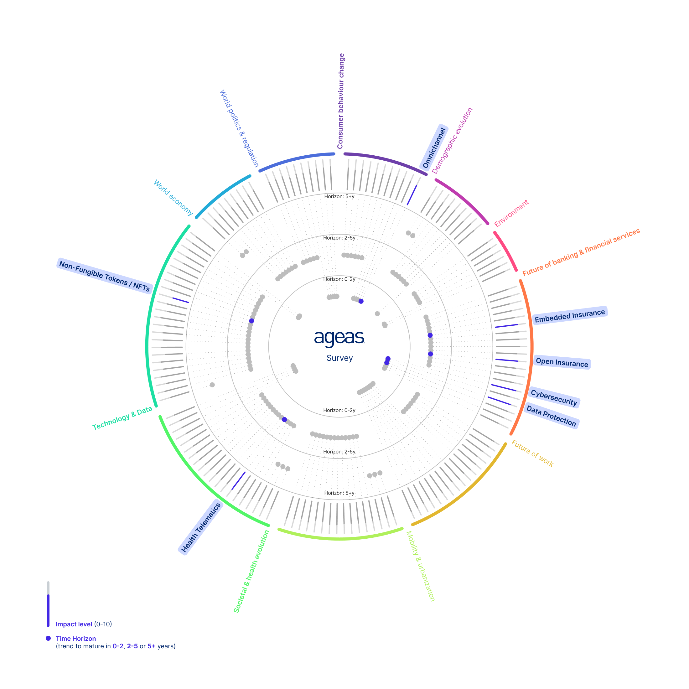 AGEAS_Survey-Radar_0.png