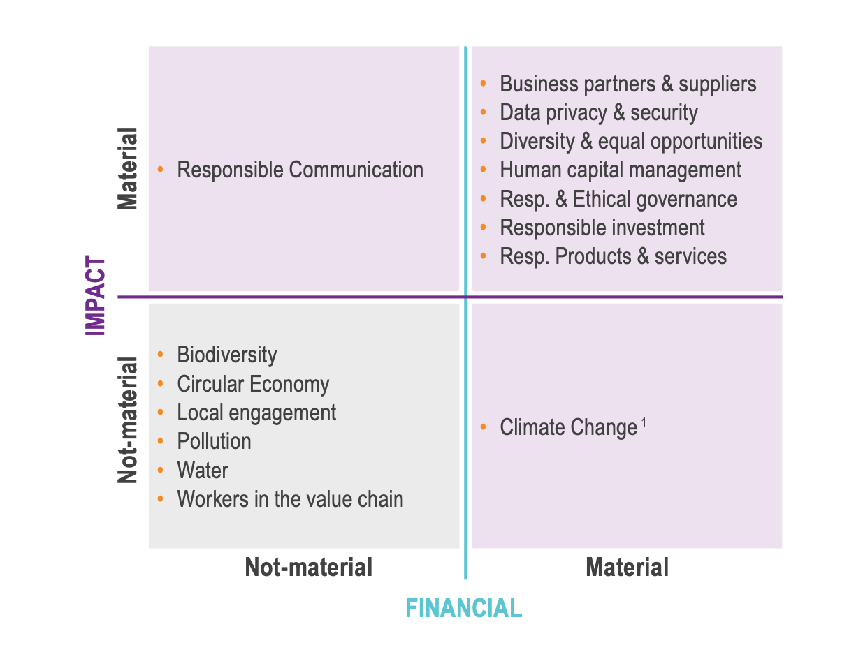 DMA diagram 2025