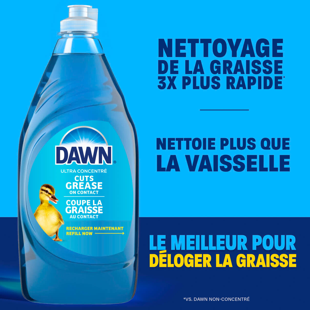 Nettoyage de la graisse 3x plus rapide vs Dawn non-concentre; nettoie plus que la vaisselle