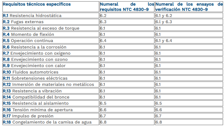tabla 9 regulador de presión.png