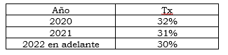 Res. 025 2020 cuadro 2.PNG