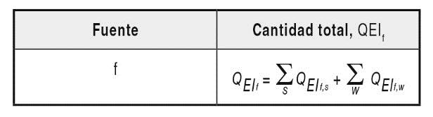Anexo 9 tabla 2 (art. 089 de 2013).jpg