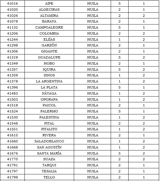Res. 011 2020 anexo 20 tabla 15.PNG