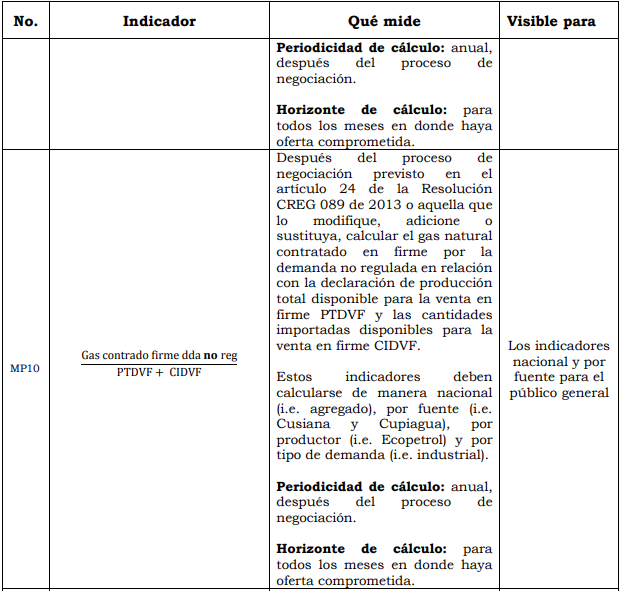 Res. 186 Anexo 1.12.PNG