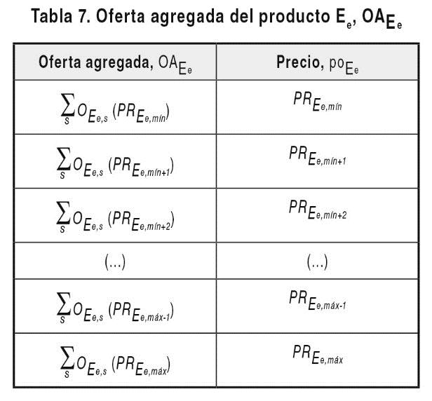 Anexo 8 (5.7) establer curva oferta (Res. 089 de 2013).jpg