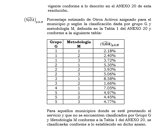 Res. 011 2020 art. 3 form. 4.3.PNG