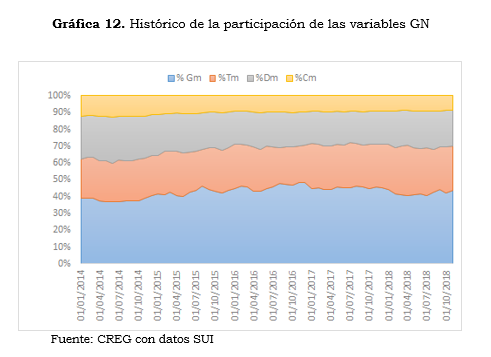 RES 071 ANEXO  num.5.1.3. grafico.PNG