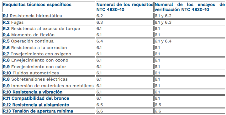 tabla 10 ajustador del flujo de gas.png
