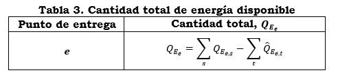 res. 186 anexo 5 tabla 3.PNG