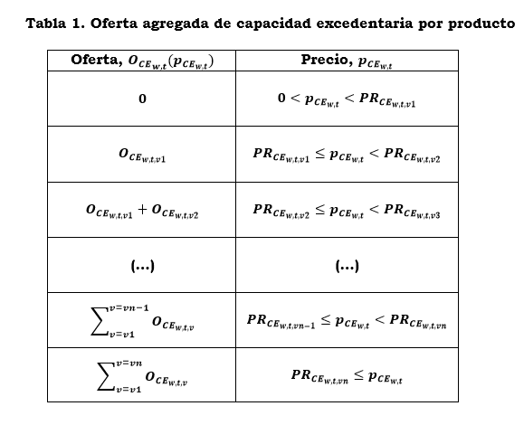 numeral 5.6 tabla 1.PNG