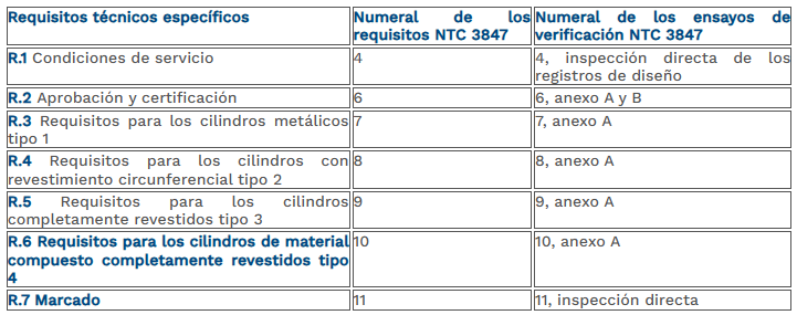 tabla 22 cilindros para almacenamiento de GNCV dentro de los vehículos.png