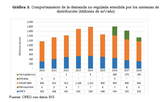 RES 071 ANEXO  numeral 4 grafico 3.PNG