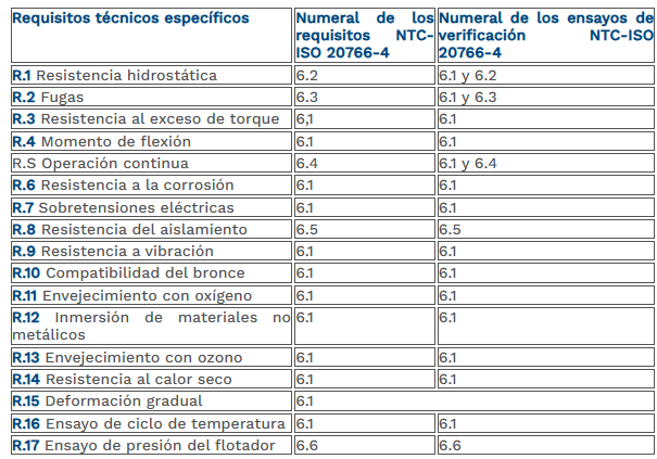 tabla 25 indicador de nivel.png