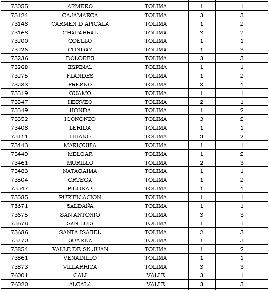 municipios tabla 19.PNG