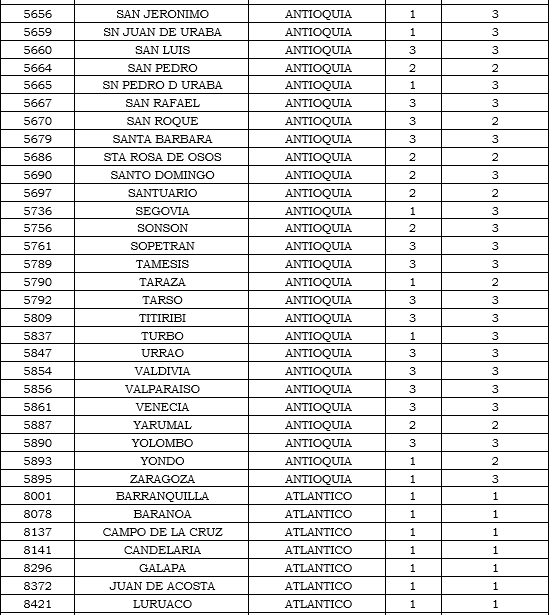 municipios tabla 3.PNG